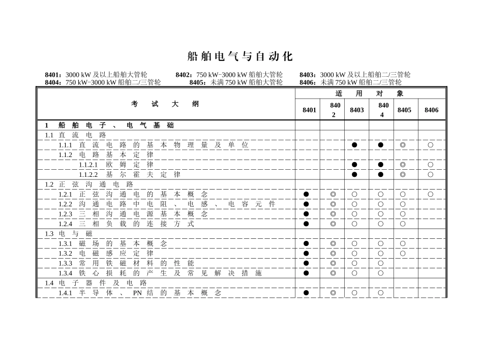 船舶电气及自动化_第1页