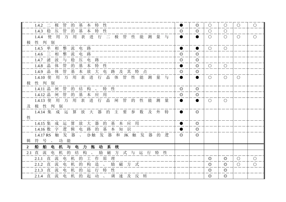 船舶电气及自动化_第2页