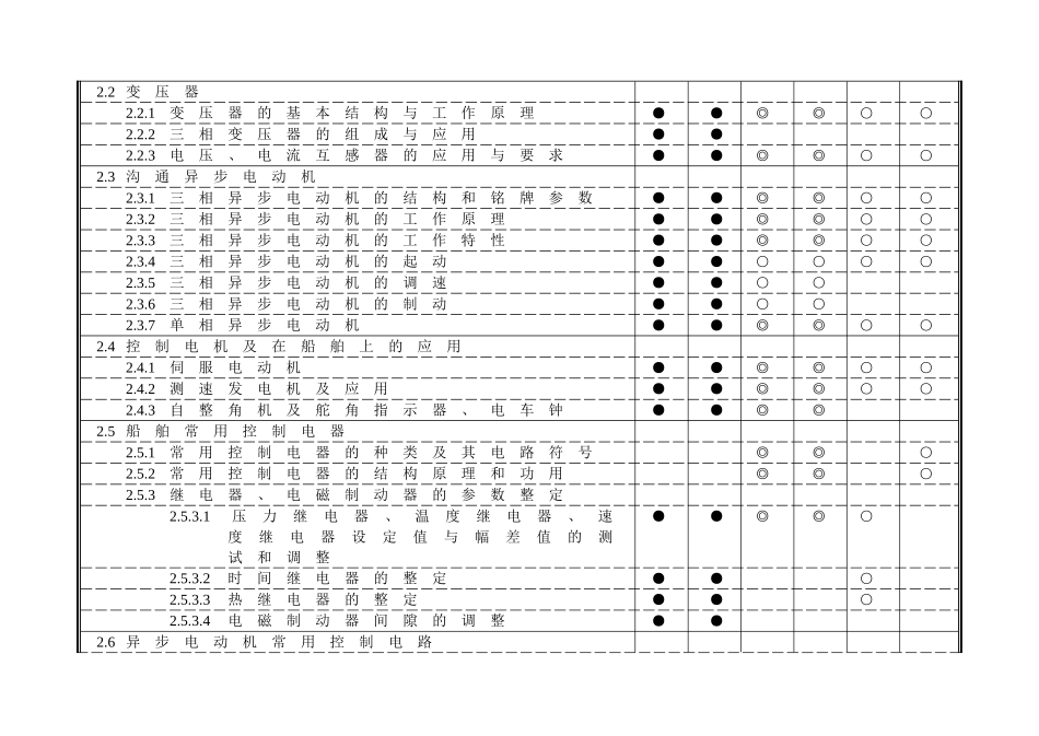船舶电气及自动化_第3页