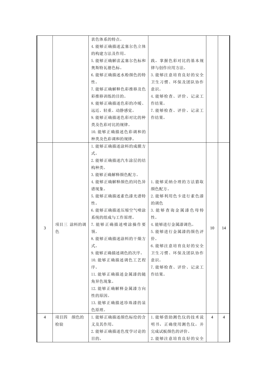 色彩学基础-课程标准授课计划-课程整体设计-教学计划-教学日历_第3页