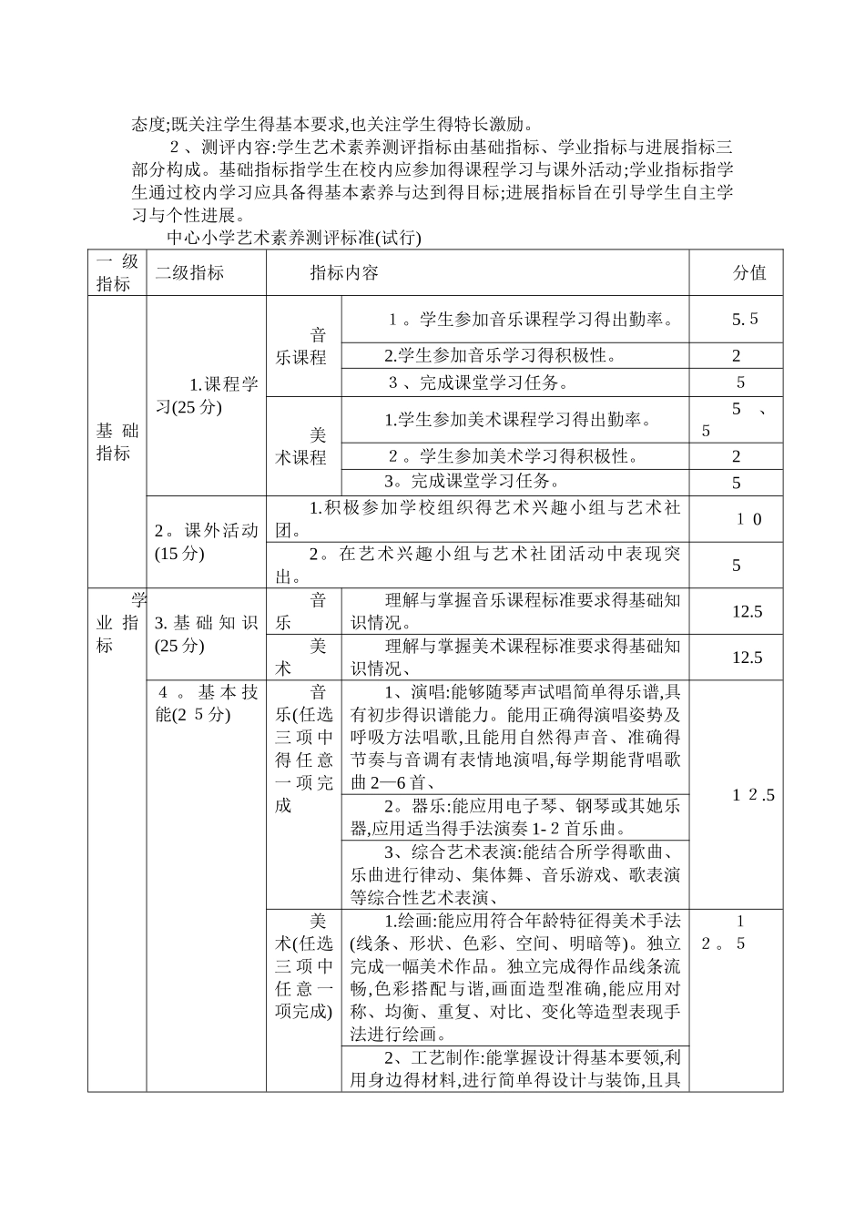 艺术素质测评实施方案_第2页