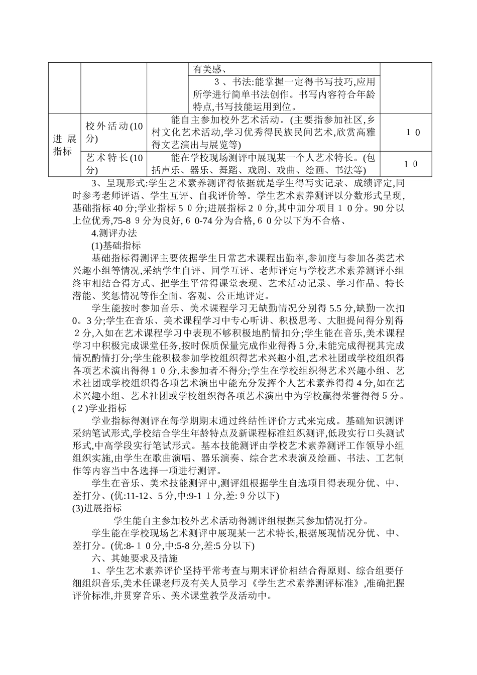 艺术素质测评实施方案_第3页