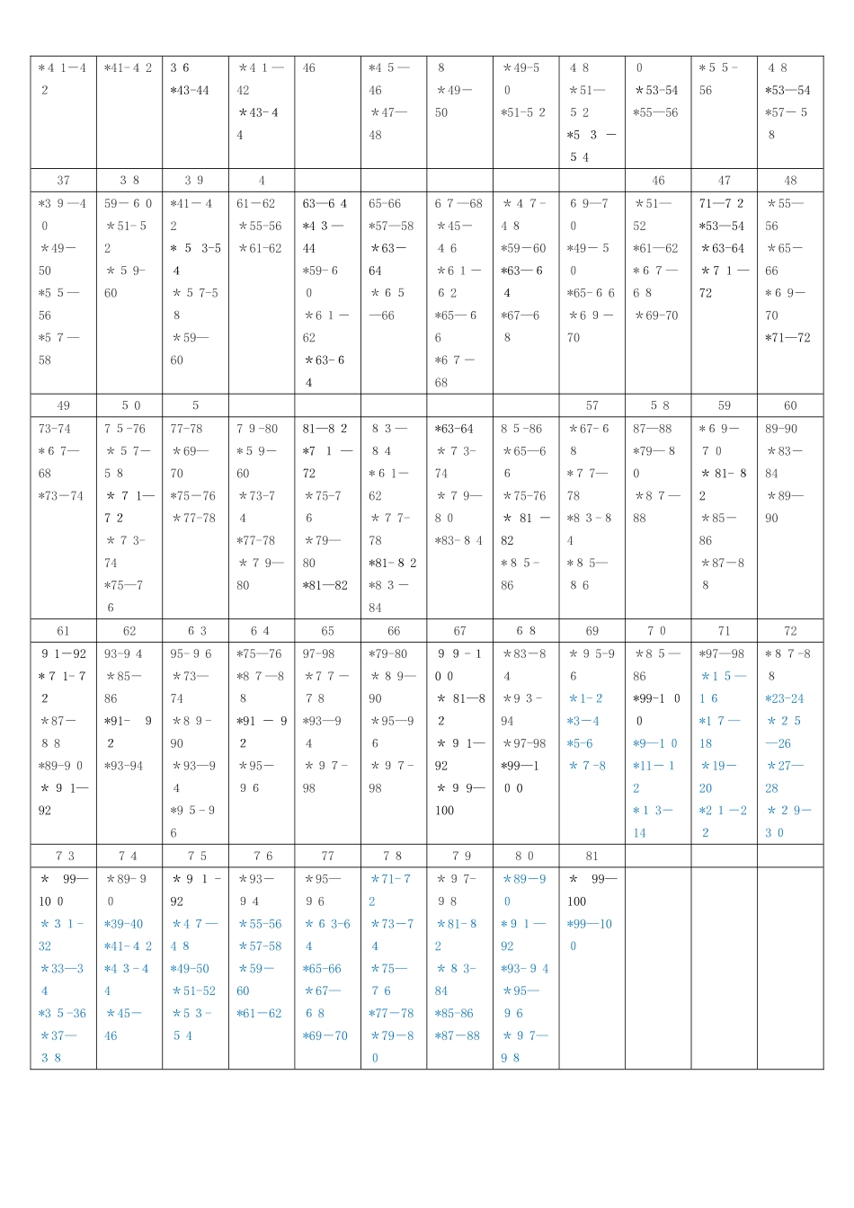 艾宾浩斯记忆曲线 背单词计划表_第3页