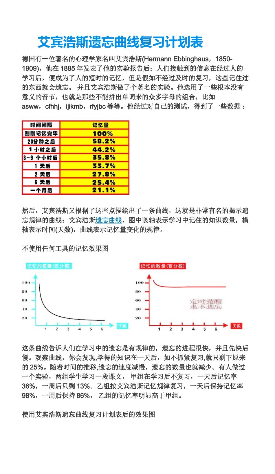 艾宾浩斯遗忘曲线复习计划表_第1页