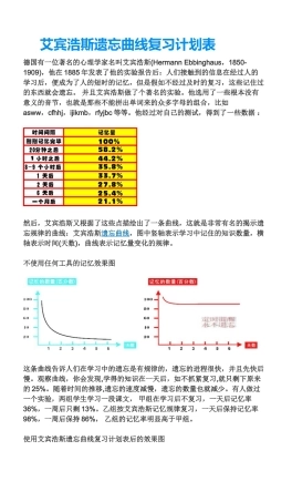 艾宾浩斯遗忘曲线复习计划表