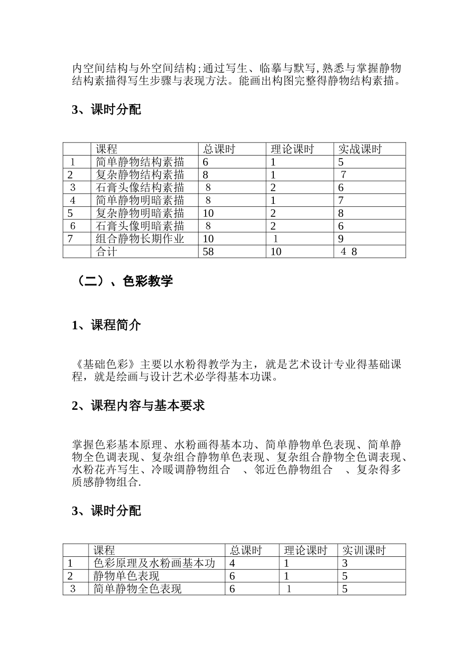 艺考美术教学大纲_第2页