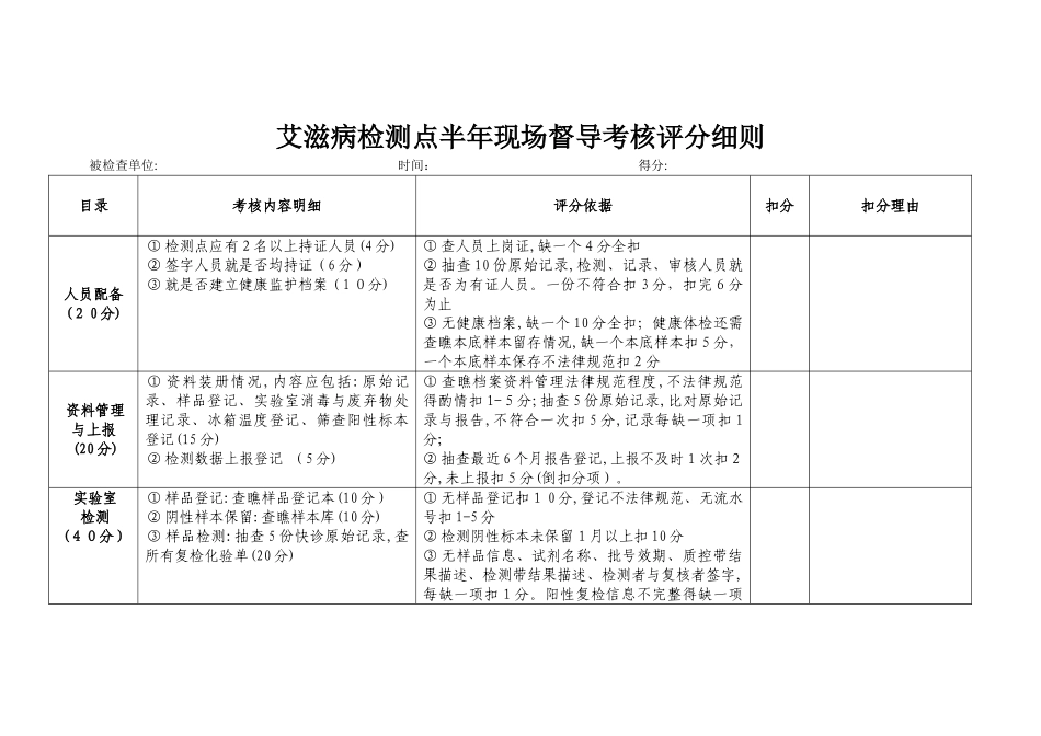 艾滋病检测点半年现场督导考核评分细则_第1页