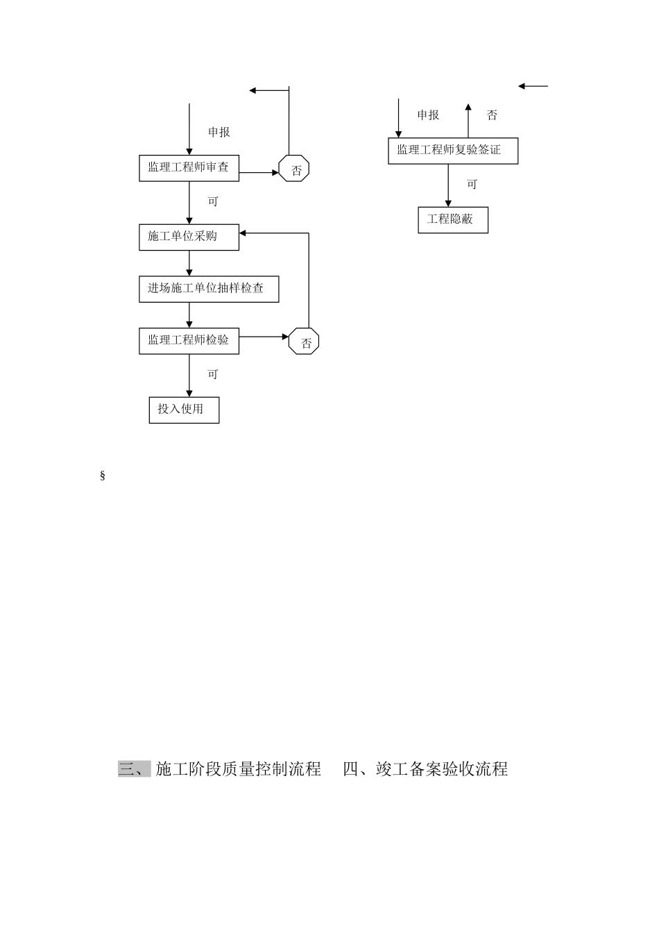 节能保温砌块项目监理实施细则_第3页