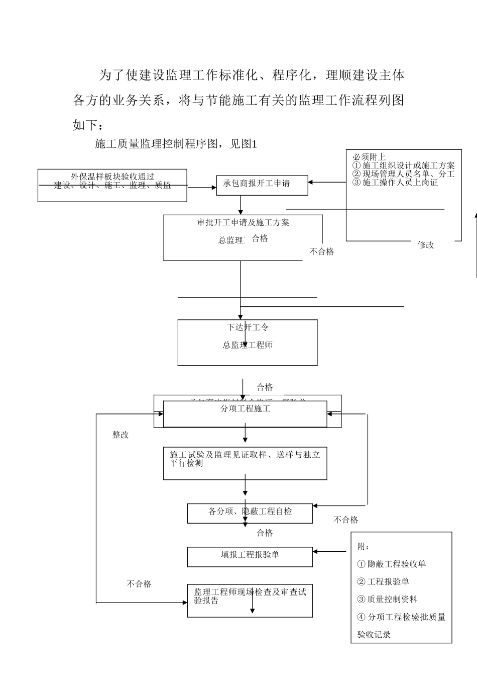 节能工程监理实施细则n_第3页
