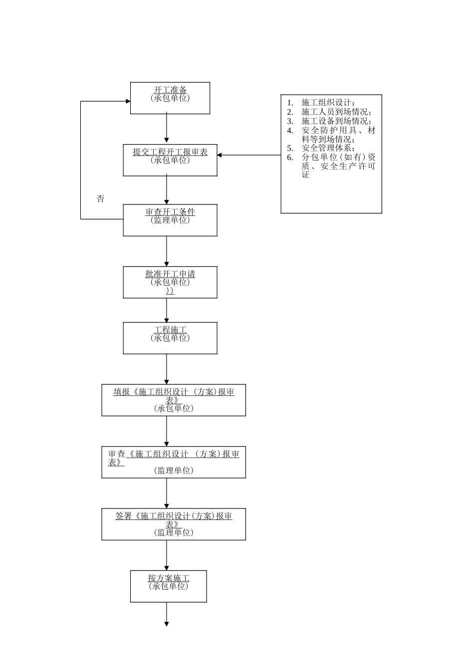 花园小区安全监理规划_第3页