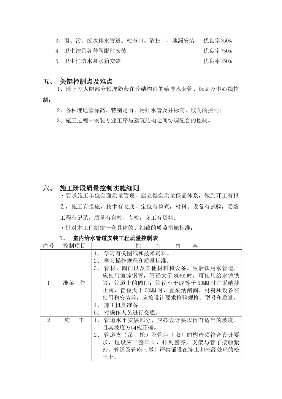 苏州大学北校区工科实验楼给排水安装工程监理细则_第3页