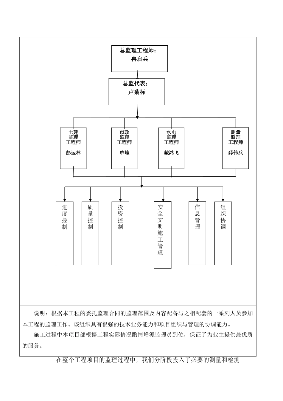 苏州太湖湿地公园景观工程二标段工程监理工作总结_第3页