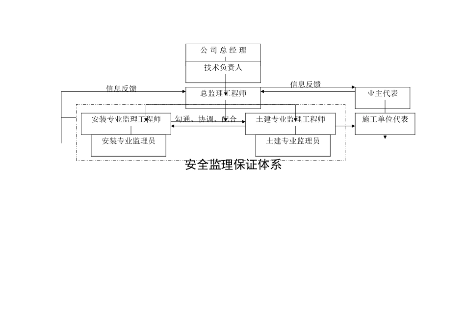 苏州文盛机械有限公司-#楼安全监理实施细则_第3页