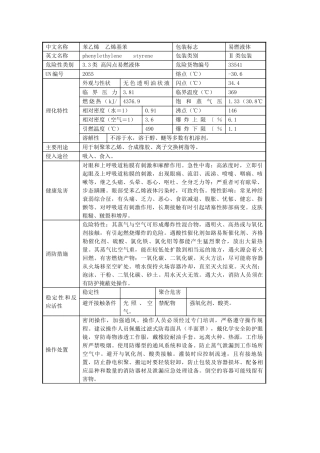 苯乙烯的理化特性表