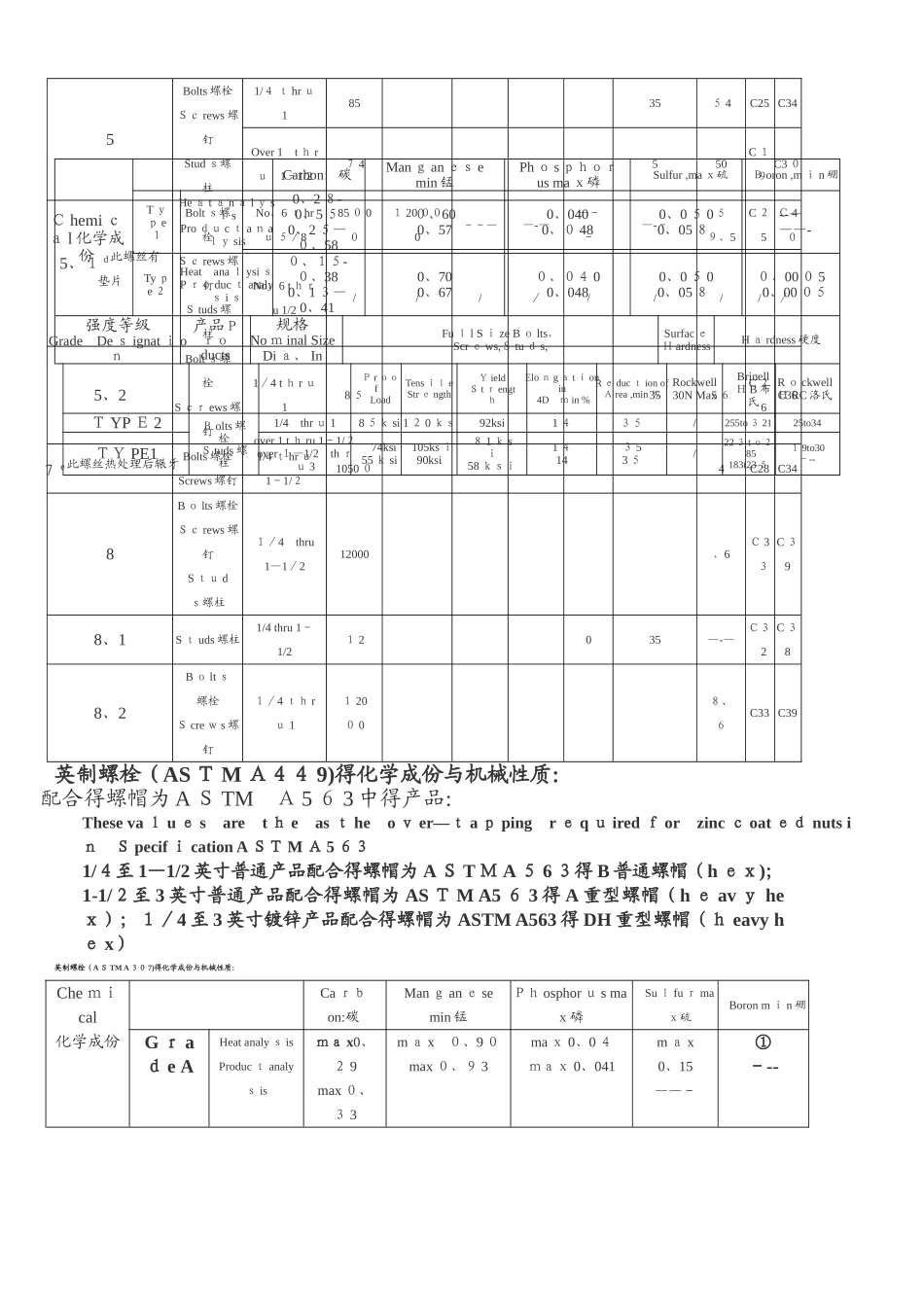 英制螺栓机械性能要求_第2页
