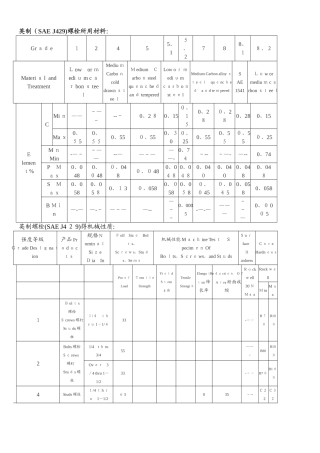 英制螺栓机械性能要求