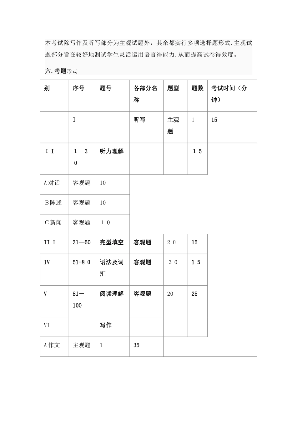英语专业四级考试规范_第3页