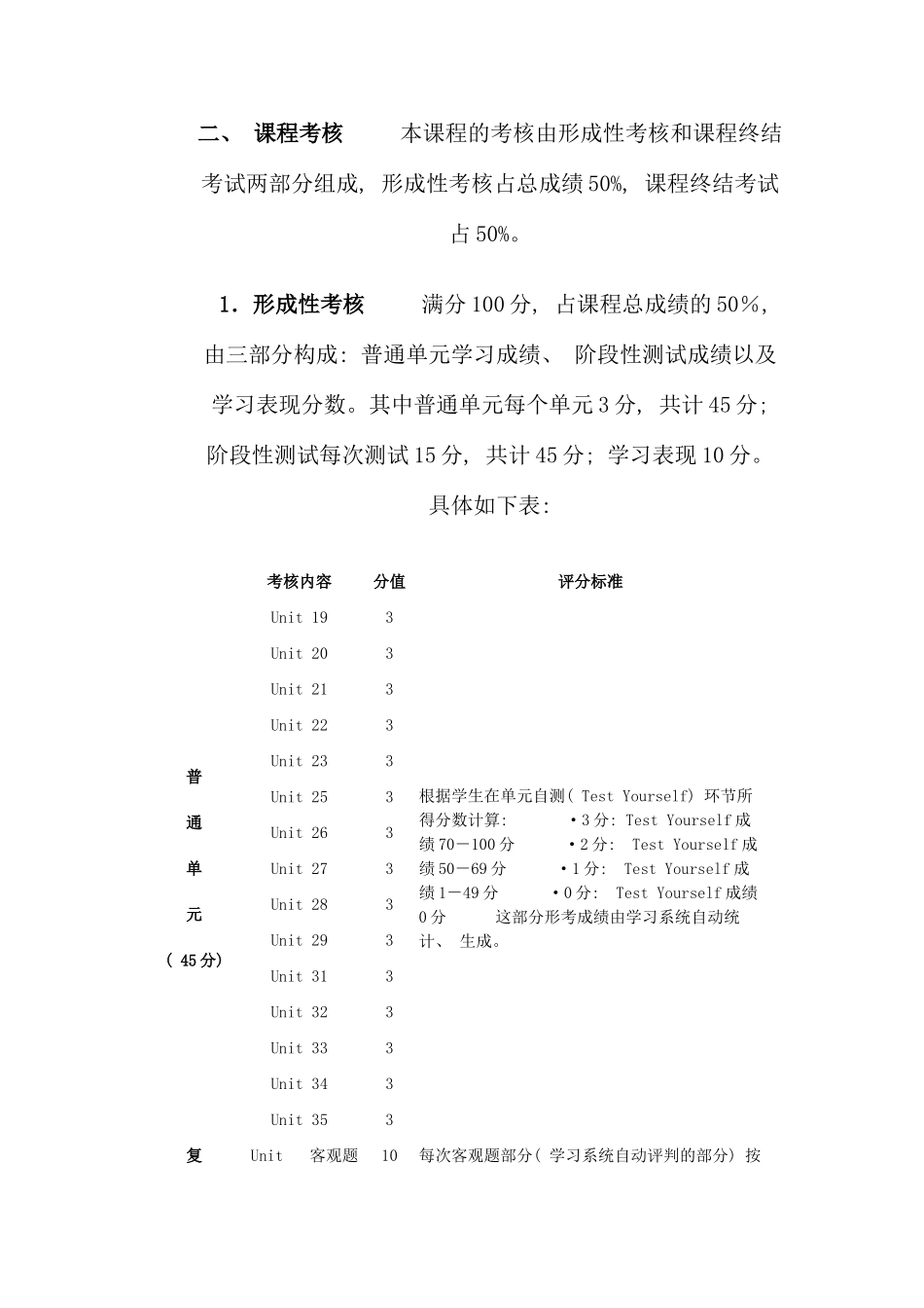 英语I课程基于网络考核改革试点方案_第3页