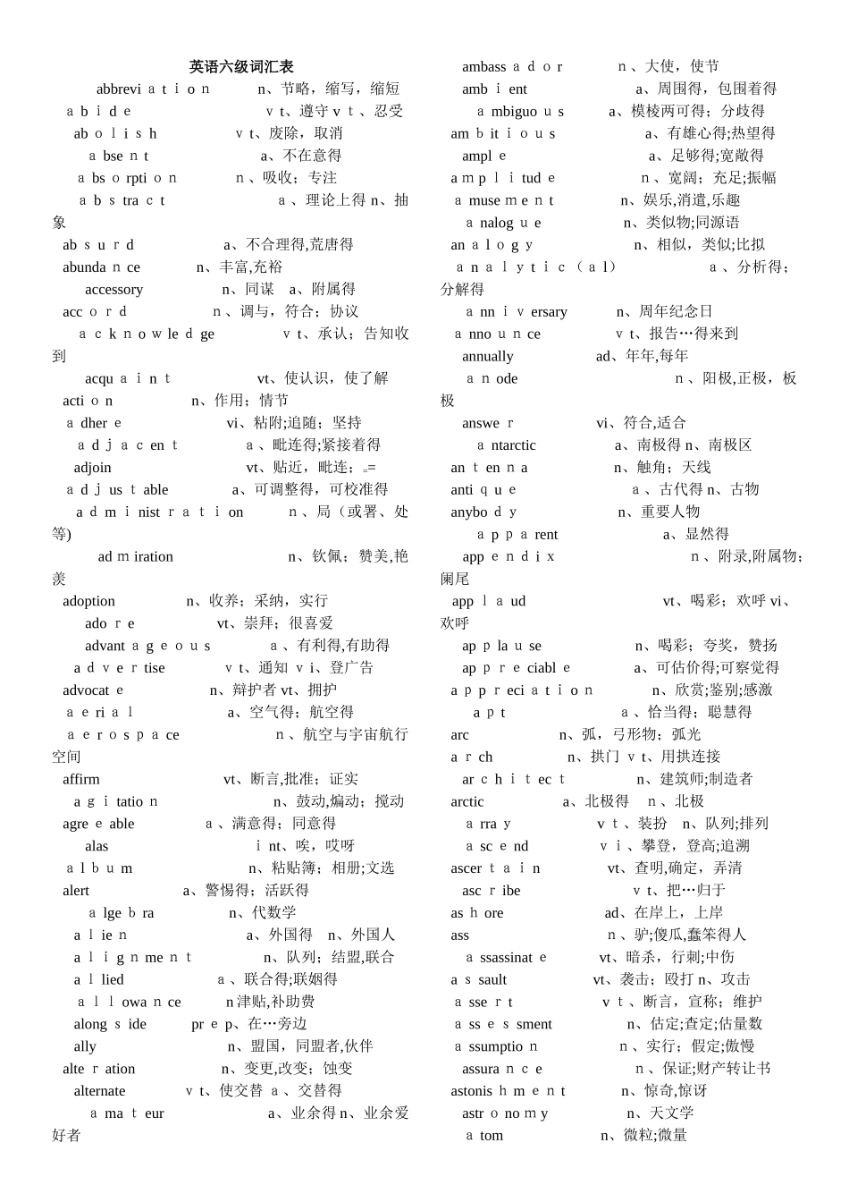 英语六级词汇表_第1页