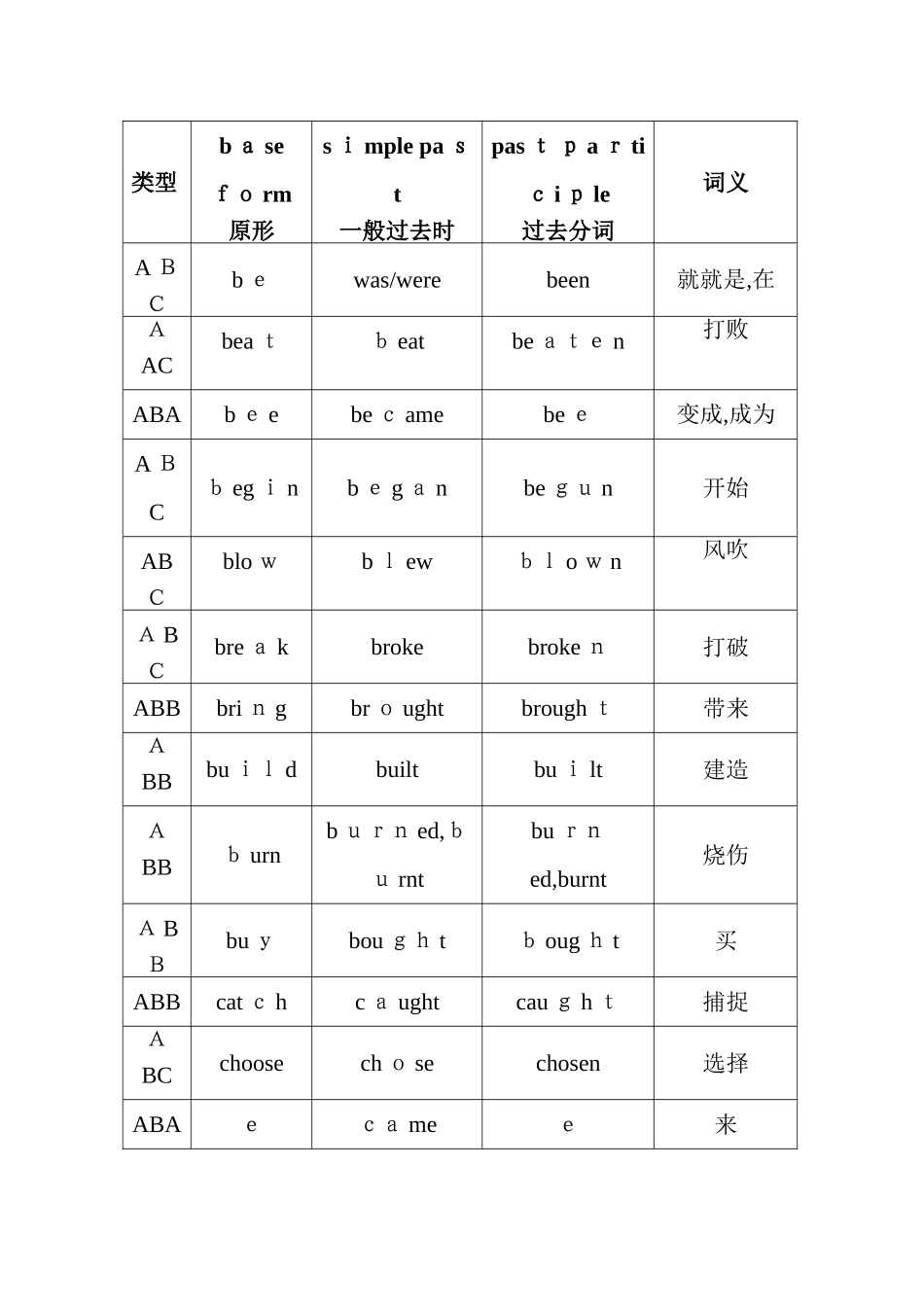 英语动词三种形式_第1页