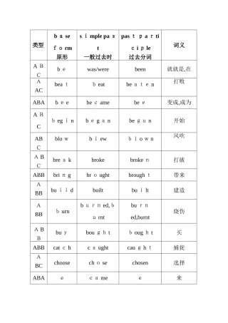 英语动词三种形式