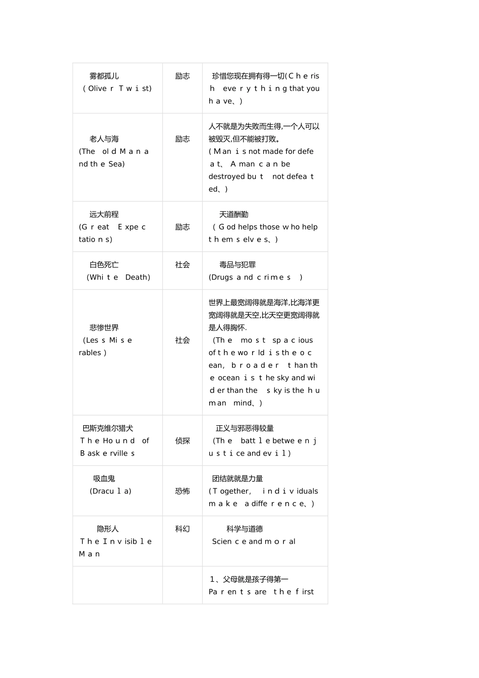 英语名著读写指导_第2页
