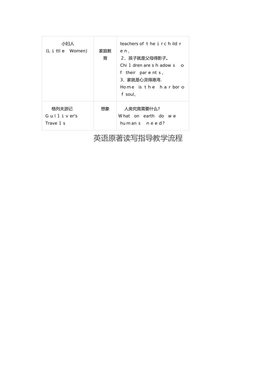 英语名著读写指导_第3页