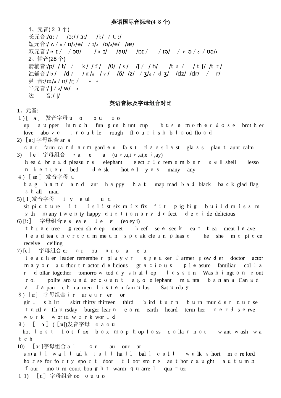 英语国际音标表 字母组合 对应单词_第1页
