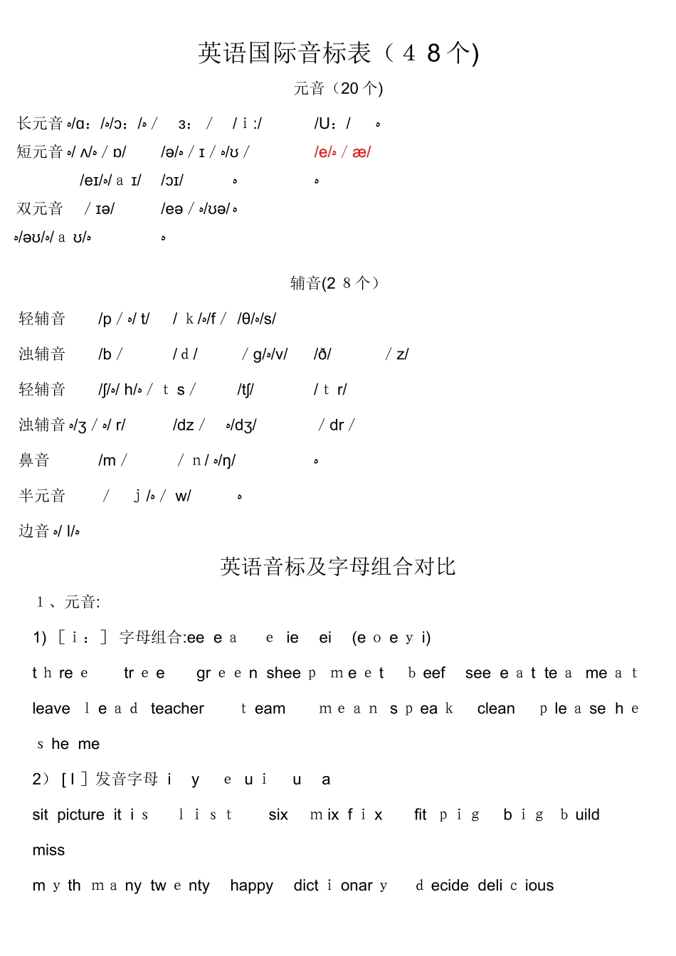 英语国际音标表_第1页