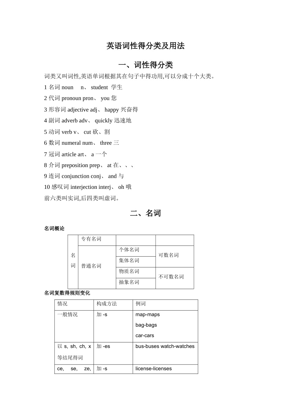 英语词性的分类及用法-英语词性修饰顺序_第1页