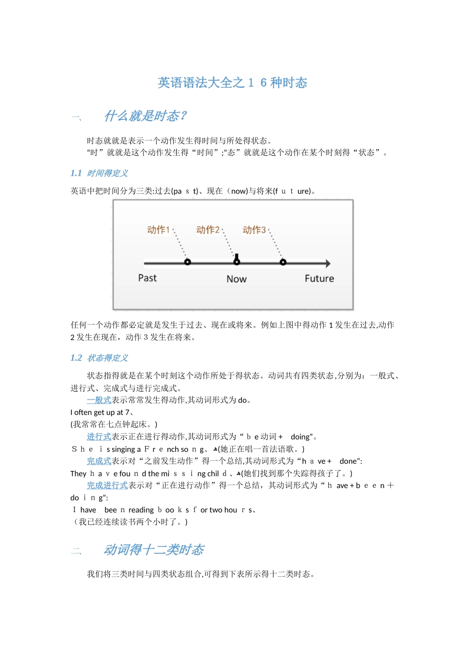 英语语法大全之16种时态_第3页
