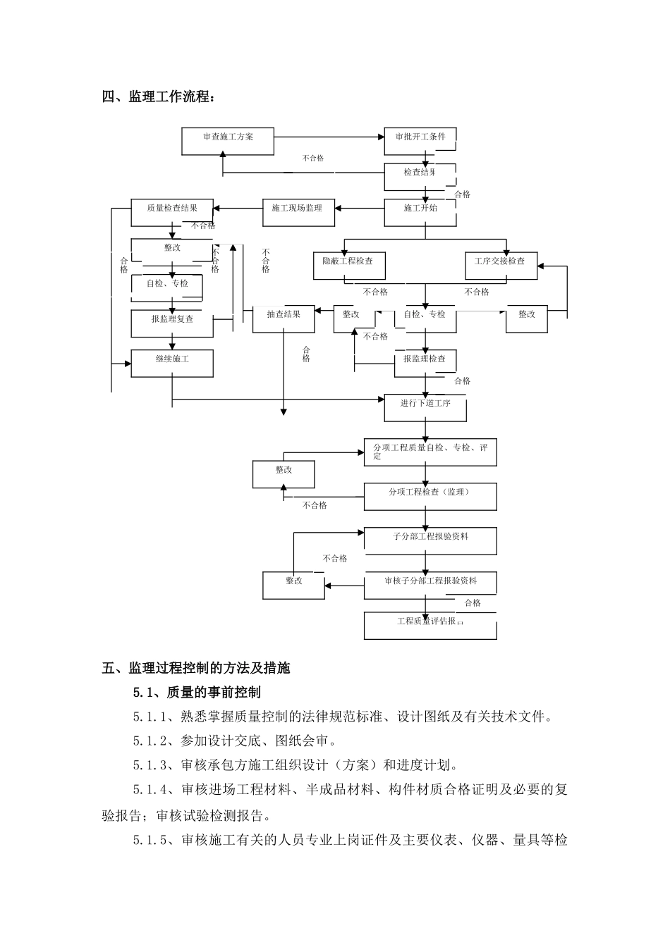 范本-给排水消防燃气监理实施细则_第3页