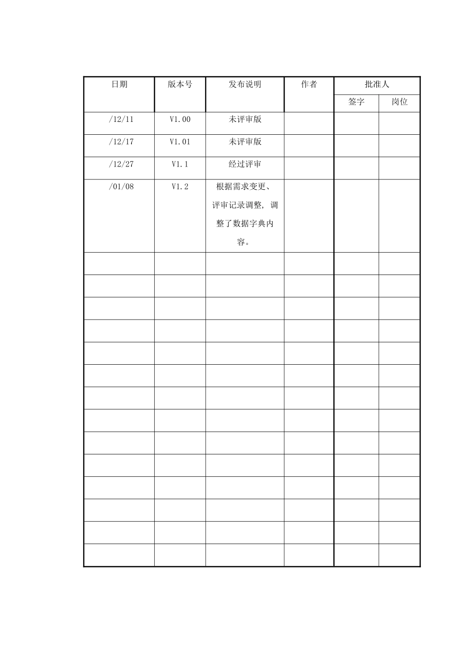 药事服务系统软件需求规格说明书_第2页