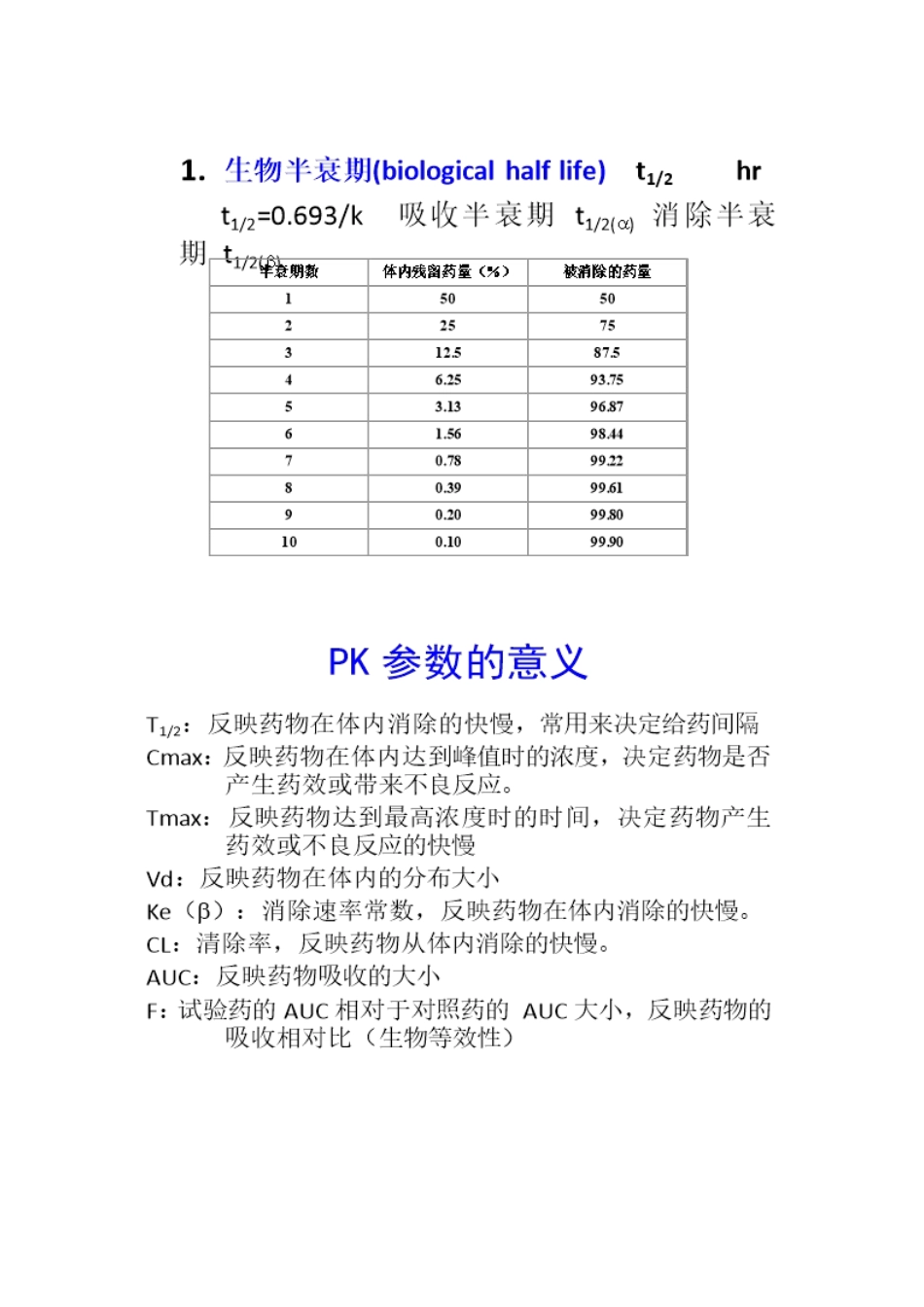 药代动力学参数及其意义_第1页