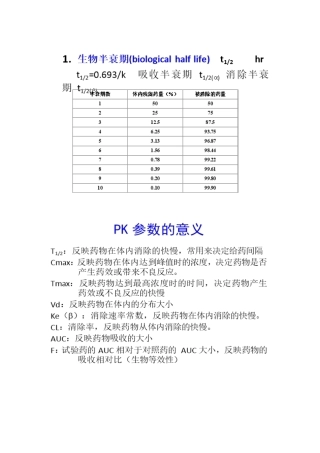 药代动力学参数及其意义