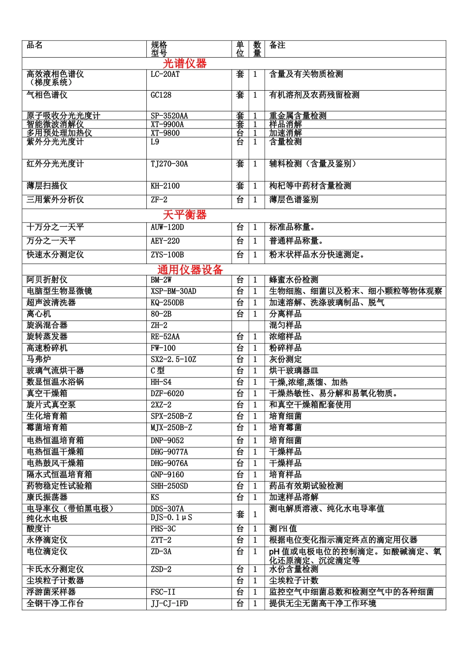 药厂GMP认证必备仪器_第2页