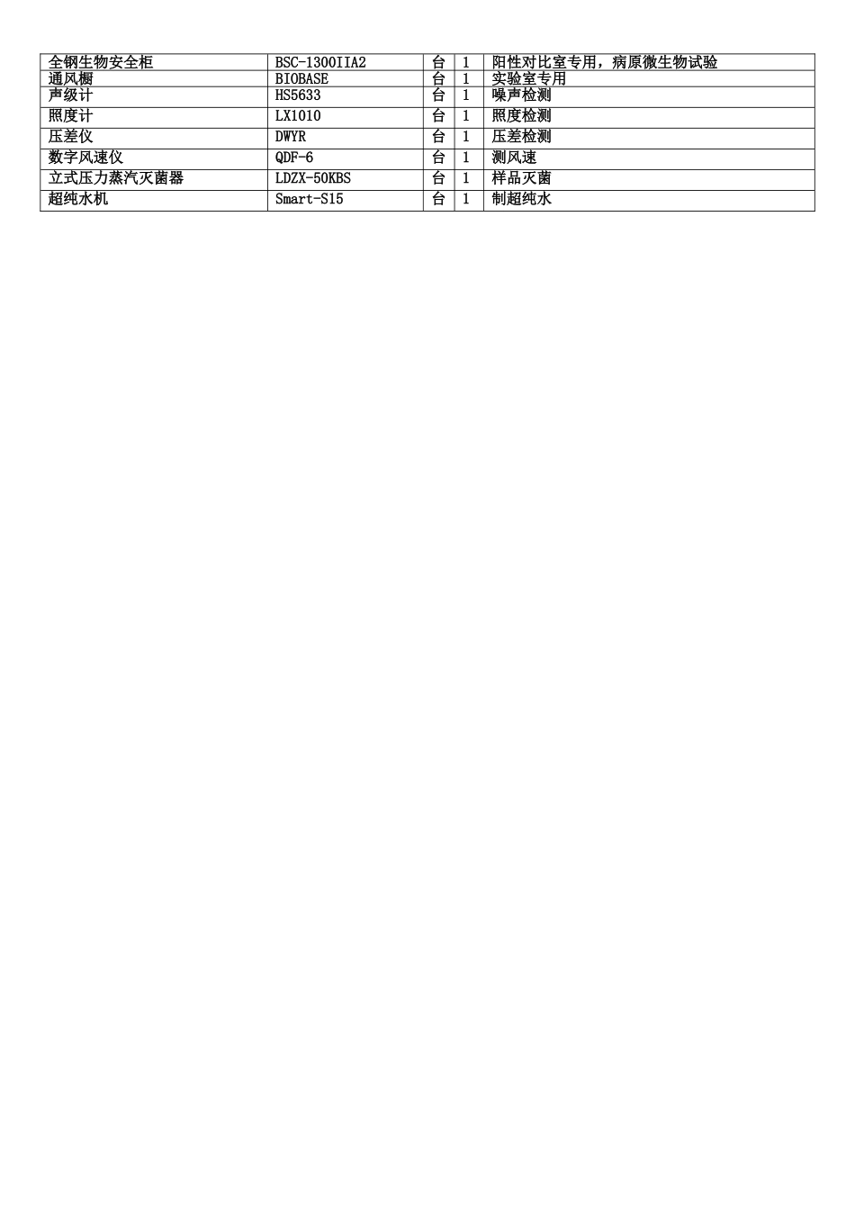 药厂GMP认证必备仪器_第3页