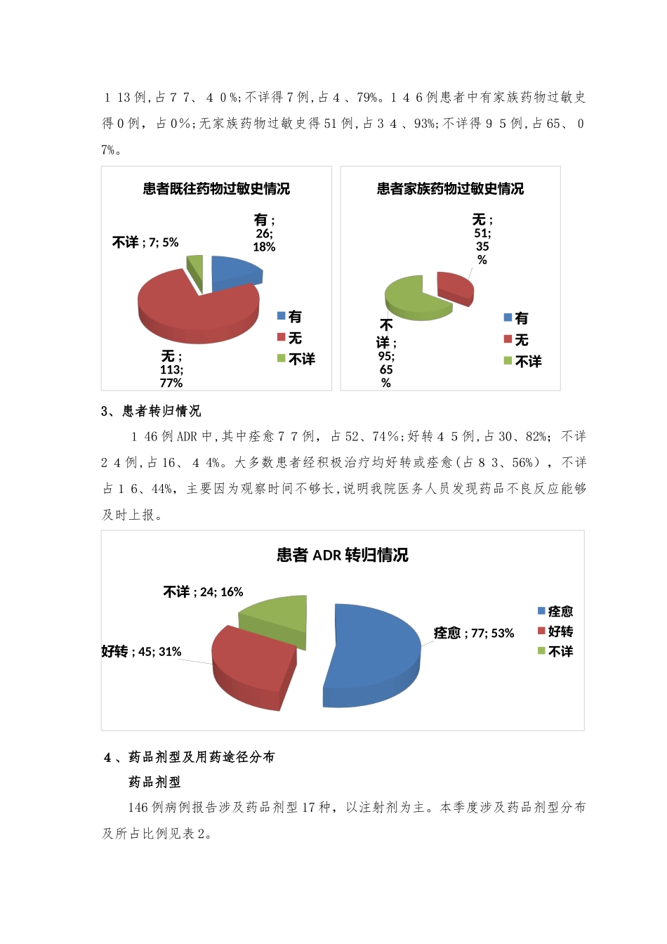 药品不良反应分析报告_第2页