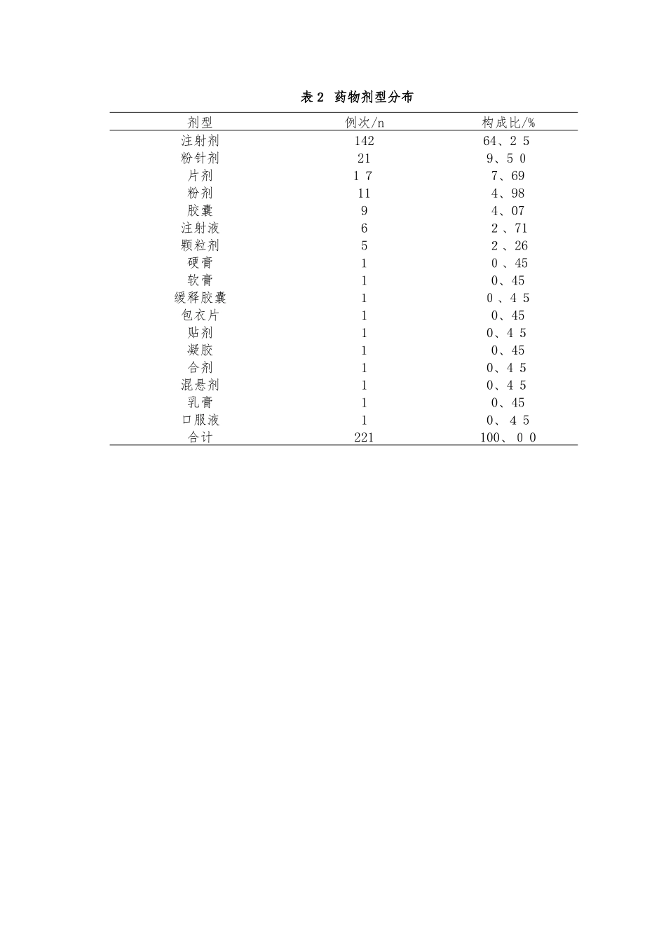 药品不良反应分析报告_第3页