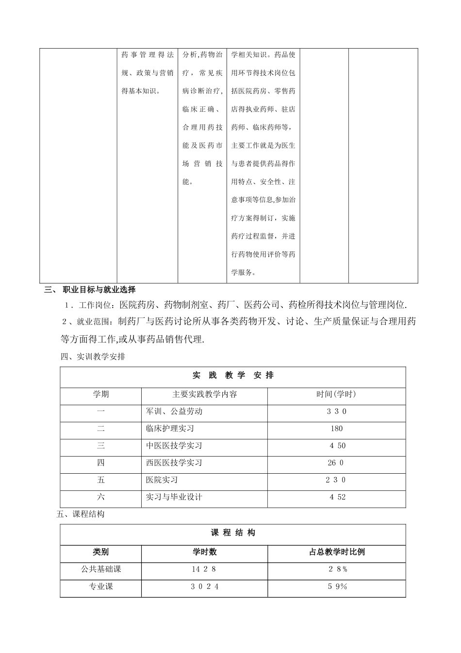 药学专业教学计划_第2页