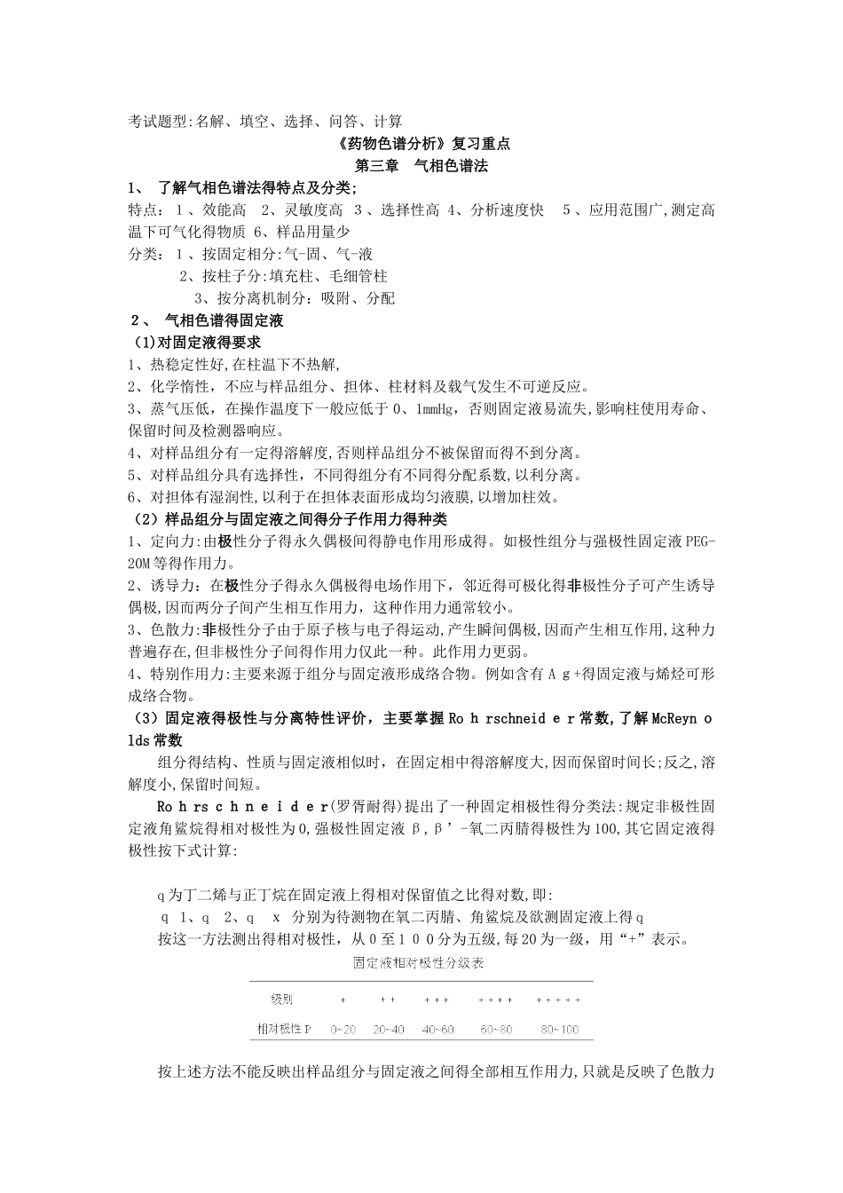 药物色谱分析期末考试重点及内容 药大_第1页