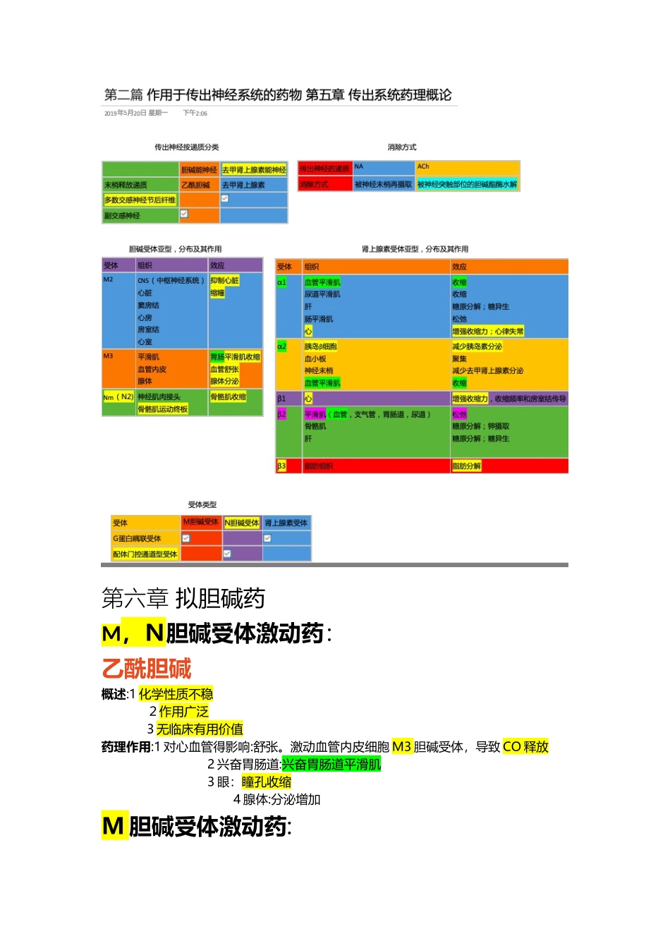 药理学总结 题目 答案超全_第3页