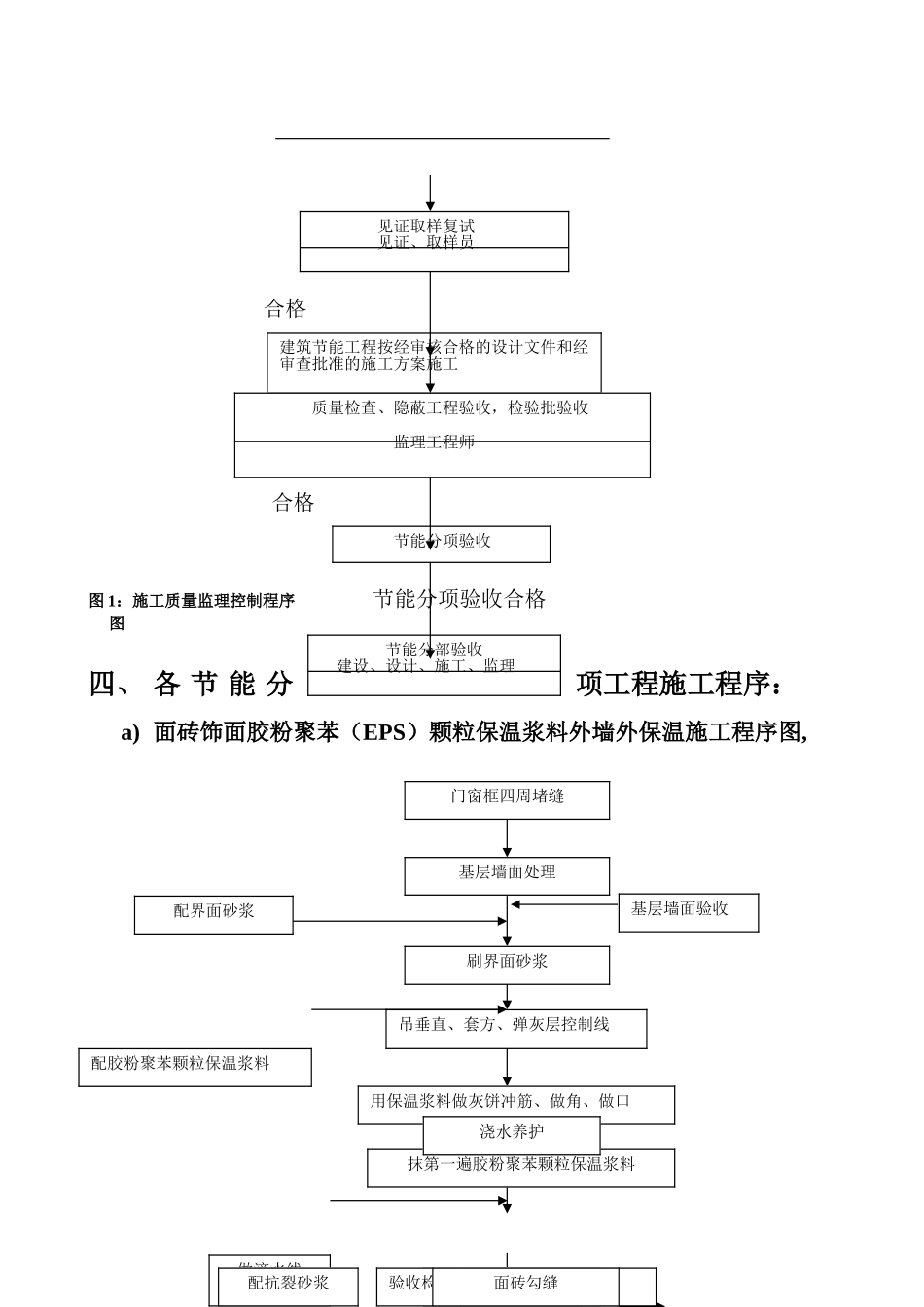 荷花苑西侧地块工程监理实施细则（建筑节能工程施工质量监理实施细则）_第3页
