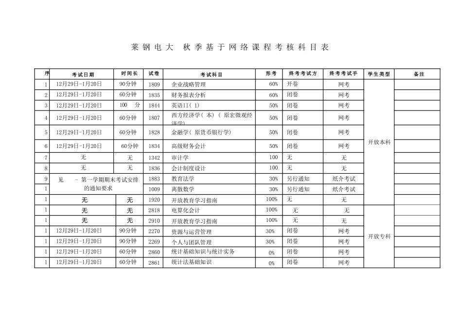 莱钢电大秋季基于网络考核科目表_第1页
