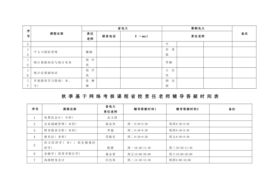 莱钢电大秋季基于网络考核科目表_第3页
