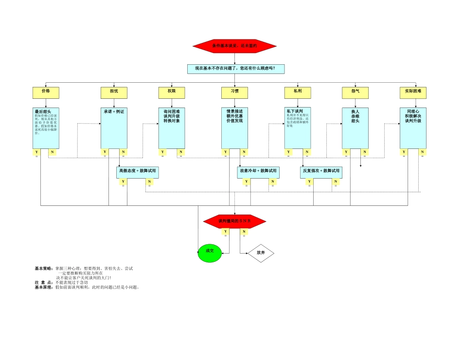 获得供应商配合的snr_第1页