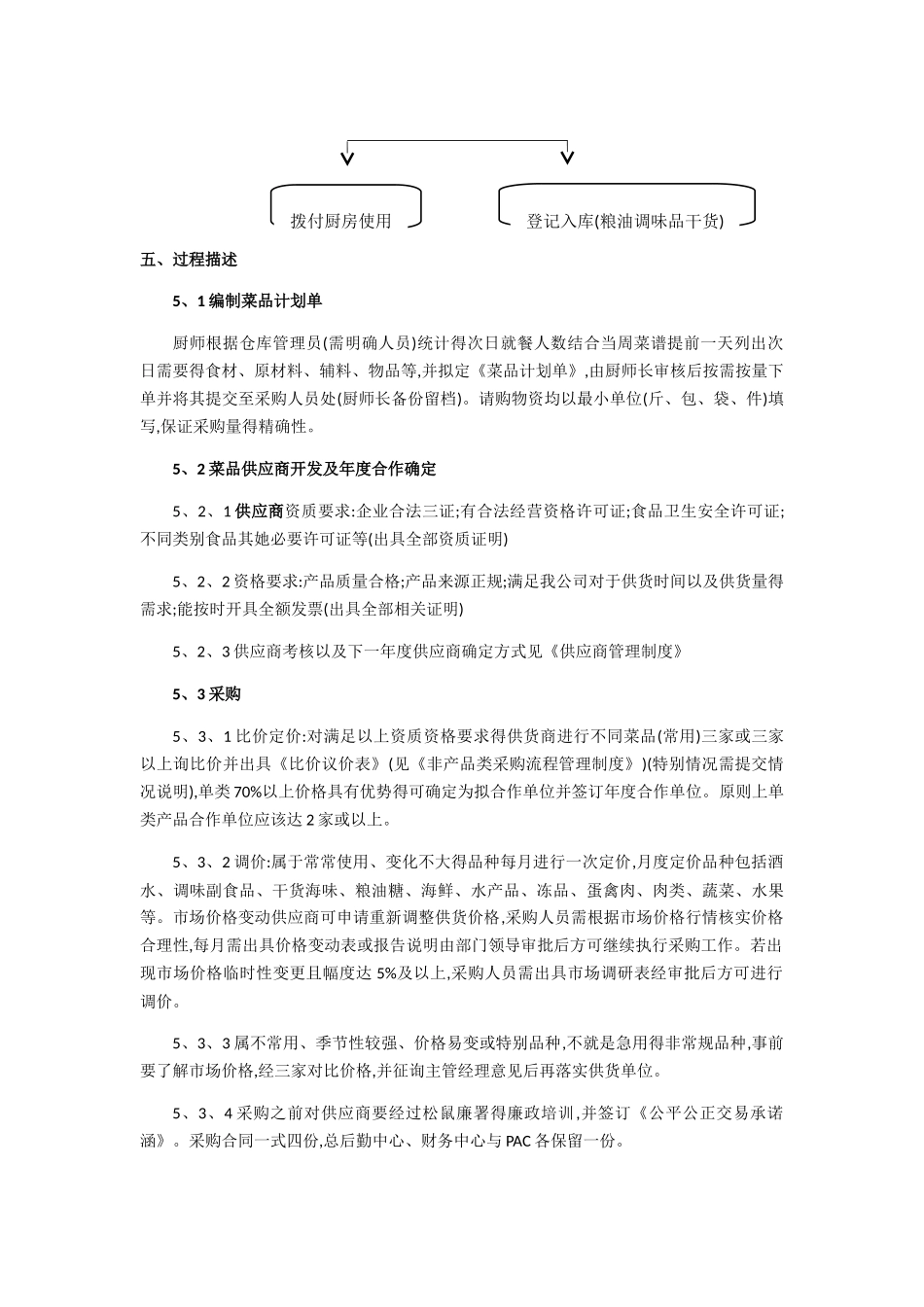 菜品采购流程及验收标准_第2页