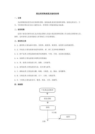 菜品采购流程及验收标准