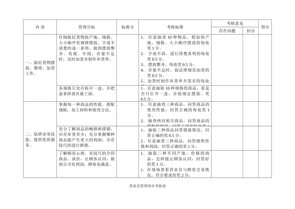 营业员管理项目考核表新._第1页