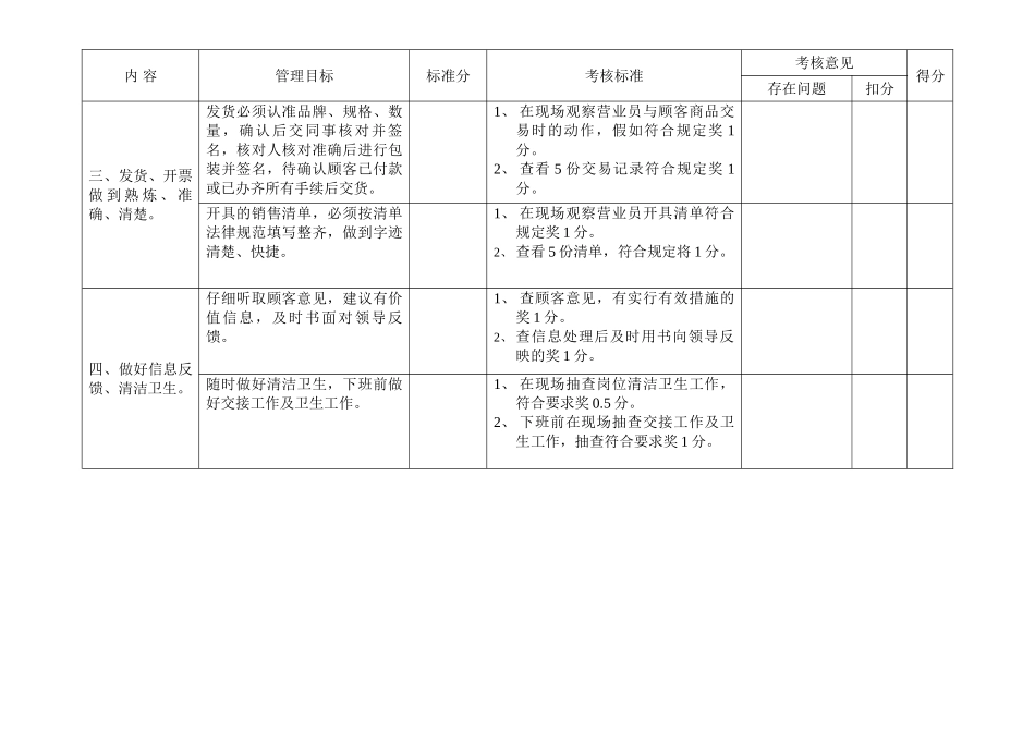 营业员管理项目考核表新._第2页